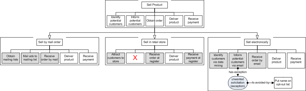 Exception Example Diagram