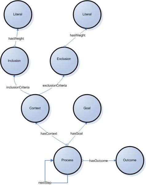 File:HCLS$$ACPPTaskForce$$ACPPOntology$ACPPOntology.jpg
